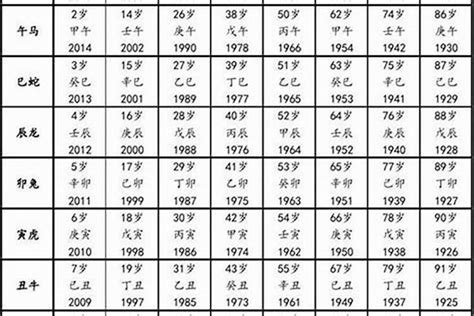 84年属|1984年1月出生属什么生肖